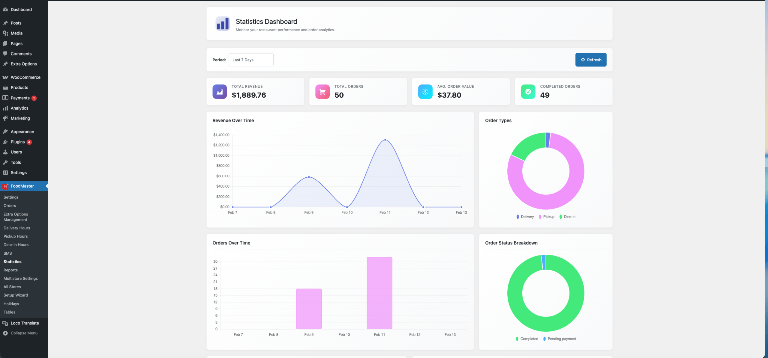 Admin Dashboard 5