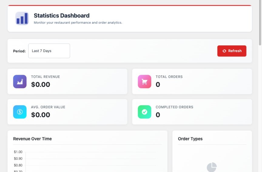 FoodMaster statistics dashboard with revenue and order cards